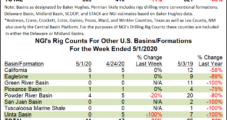 U.S. Rig Count Down 57 in Another Week of Aggressive Retrenchment