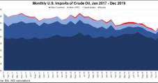 U.S. Should Embargo Russian, OPEC Oil, Says North Dakota Senator