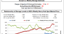 EIA Delivers Bearish Storage Data, but Natural Gas Traders Cautious in Sending Futures Lower