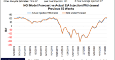 Stampede Ends for Natural Gas Bulls as Futures Drop Ahead of EIA Storage Report; Cash Mixed