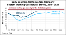 Natural Gas Forwards Hit ‘Neutral’ as Heat, Storage Fail to Inspire Rally