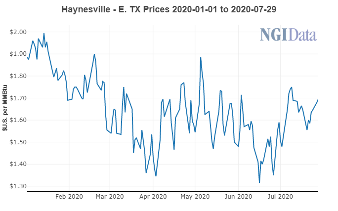 Haynesville Natural Gas Prices