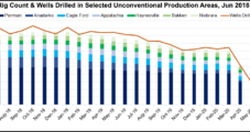 Patterson-UTI Sees U.S. Rig Count Stabilizing, Fracturing ‘Bump’ as Lower 48 Drilling Improves
