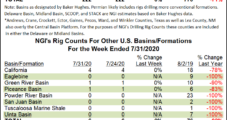 U.S. Rig Count Unchanged as Pandemic-Induced Collapse Leveling Off