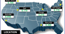 August Natural Gas Bidweek Prices Jump on Late Summer Heat