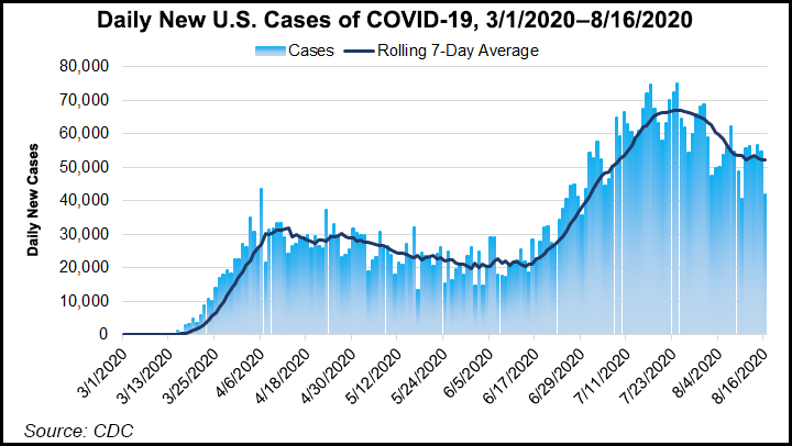 Daily US Covid Cases