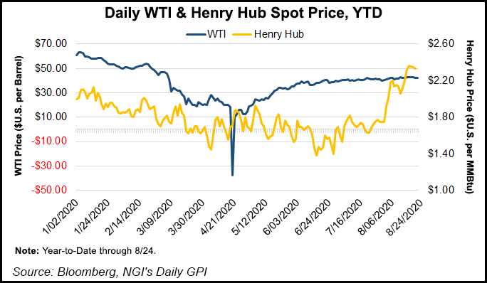 WTI and Henry