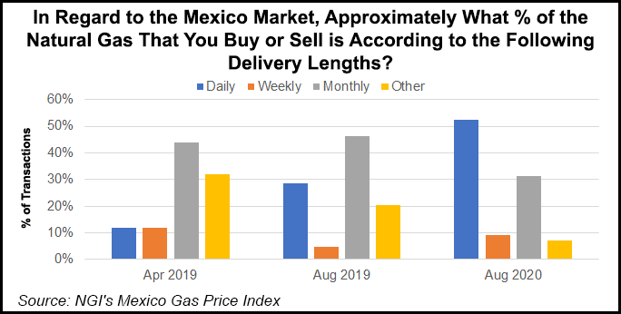 Mexico Price Survey 1