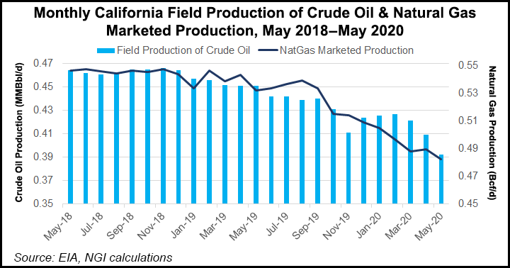 Monthly California Field Production of Crude Oil and Natural Gas