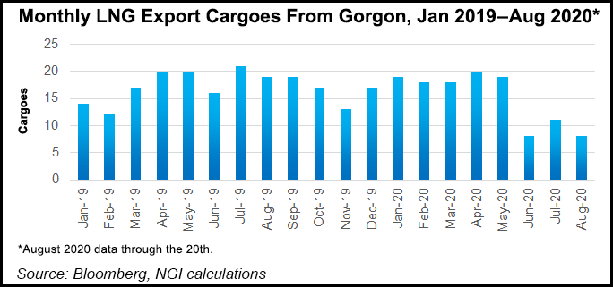 LNG Export Cargoes