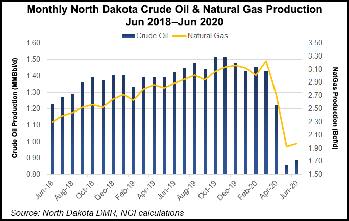 North Dakota Crude Oil and Natural Gas Production