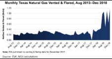 Texas RRC Eyeing E&P Incentives, Reduced Time to Flare/Vent Natural Gas