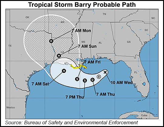 Tropical Storm Barry