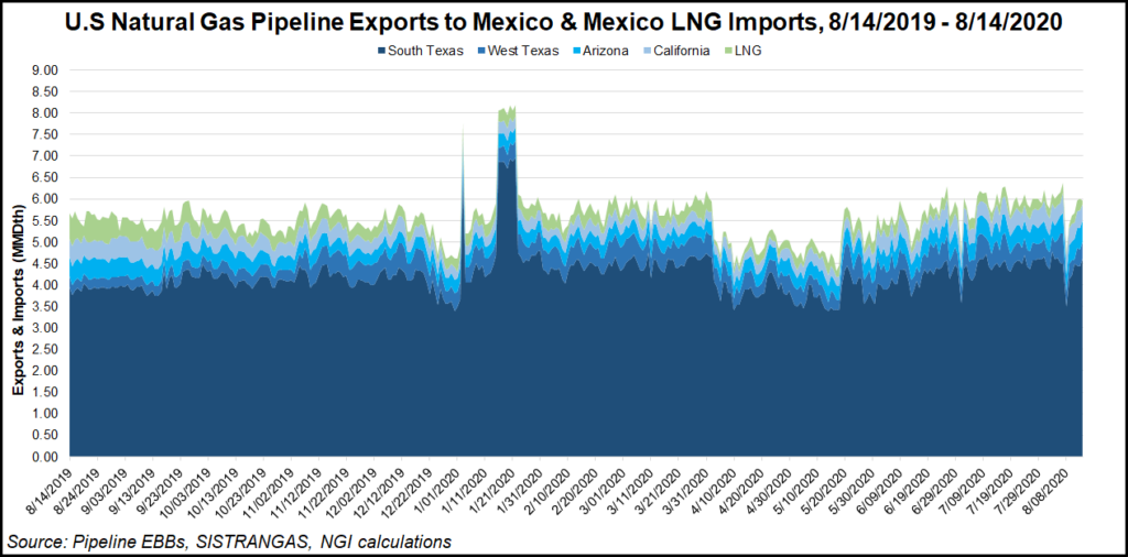 US Natural Gas Pipeline Exports