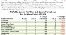 Oil Count Retreats Further as Permian Rigs Exit Patch