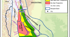 Argentina Natural Gas Production Down 13% in October