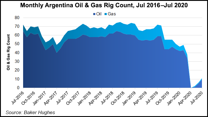 Argentina's President Calls for Oil, Gas Push to Advance Economic  Development - Natural Gas Intelligence