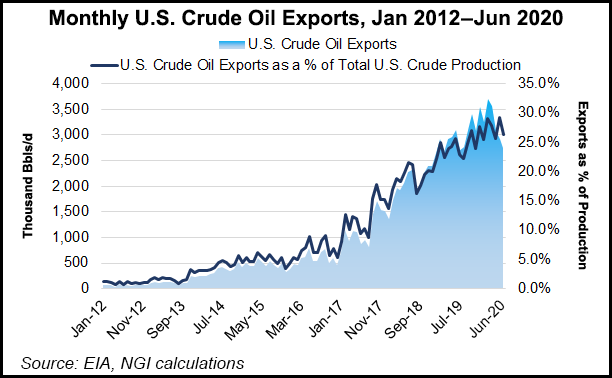 crude oil exports
