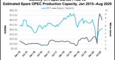 Uneven Oil Price Recovery Seen as Various Factors Weighing on Market