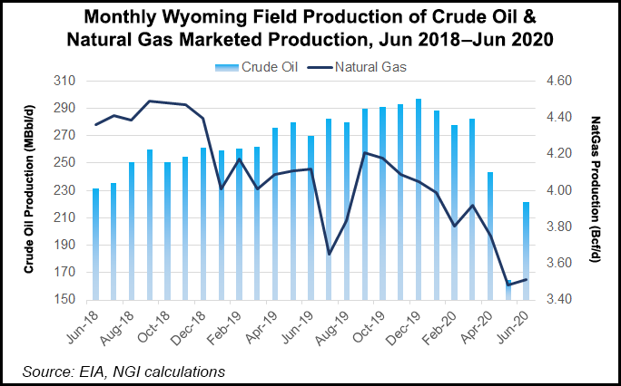 Wyoming oil and gas production