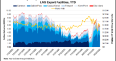 LNG Export Trade in Growth Mode for ‘Some Time,’ Says Yergin