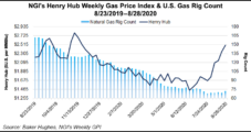 U.S. Influence on Global Natural Gas Evident in European, Asian Price Rallies, Says Tellurian’s Souki