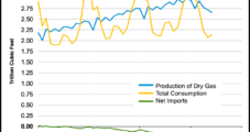 Power Burns Drive Record U.S. Natural Gas Consumption for June Despite Pandemic, Production Slide