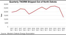 North Dakota Rigs Exploring Potential for Oilfield Slurry Injections, CCS