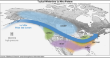 La Niña Pattern Improves U.S. Gas Demand Outlook for Winter, but Global Weather a Concern