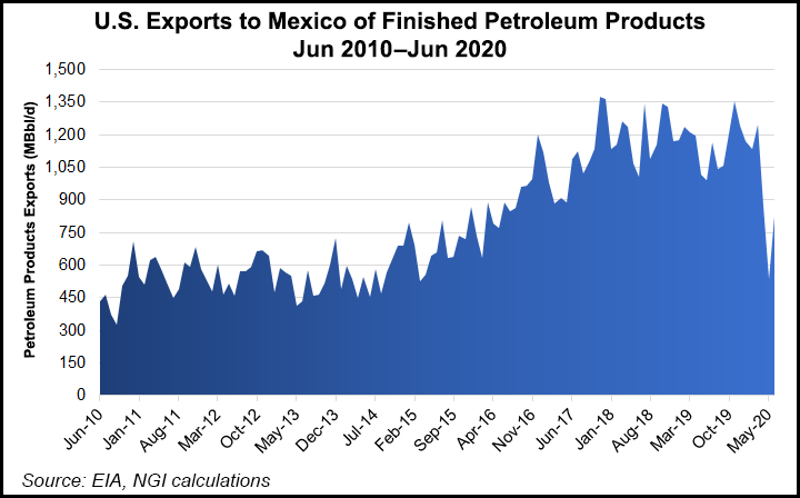 refined products exports