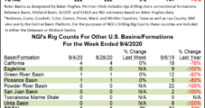 Drilling Activity on the Rise at Home and Abroad as U.S. Adds More Rigs
