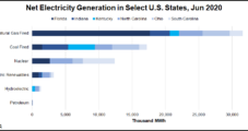 Duke Energy Plans Net-Zero Methane Emissions, Faster Coal Retirements