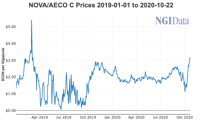 aeco price natural gas