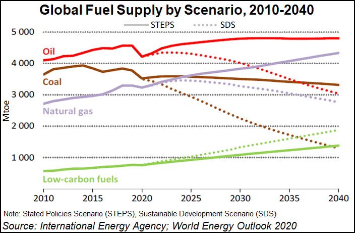 fuel supply