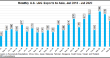 Japanese, Chinese Carbon-Neutral Plans May Impact U.S. LNG Industry