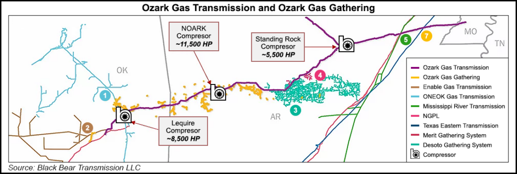 Ozark Transmission