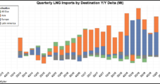 LNG Imports in Latin America Fall as Pandemic Takes Toll