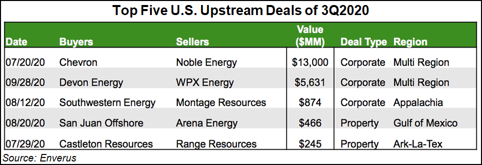 upstream deals