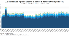 Mexico Said ‘Tremendous’ Growth Opportunity for Small-Scale LNG Market