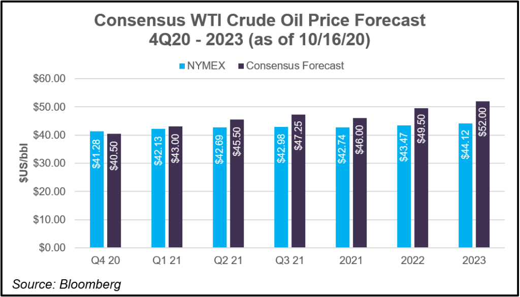oil price consensus