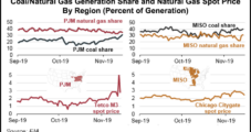 November Cold Snap Said Boon for Coal, but Natural Gas Holds Competitive Edge Longer Term