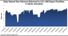 July Natural Gas Rises on Near-Term Heat; Futures Set for Declines as Outlooks Trend Cooler