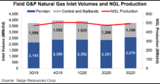 Targa Boosting Permian Natural Gas Processing Capacity by Moving North Texas Plant