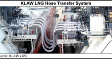 KLAW, Dutch Shell Expanding LNG Bunkering Opportunities with Hose Transfer System
