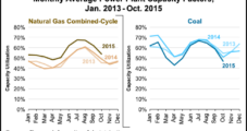 NatGas Drives U.S. Wholesale Electric Rates Down In 2015, EIA Says