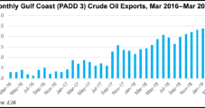South Texas Predicted to Take U.S. Crude Export Crown