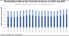 U.S Critical in Mexico Natural Gas Supply/Demand Equation