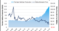 Permian Producers Venting, Flaring Record NatGas Volumes as Prices Tank
