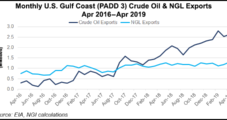 Enterprise Readies for Huge Jump in HSC Oil Exports, Ramps Third NGL Train in Permian