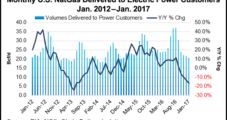 Demand, Export Upticks Push Wells Fargo’s 2017 Natural Gas Price Forecast Higher